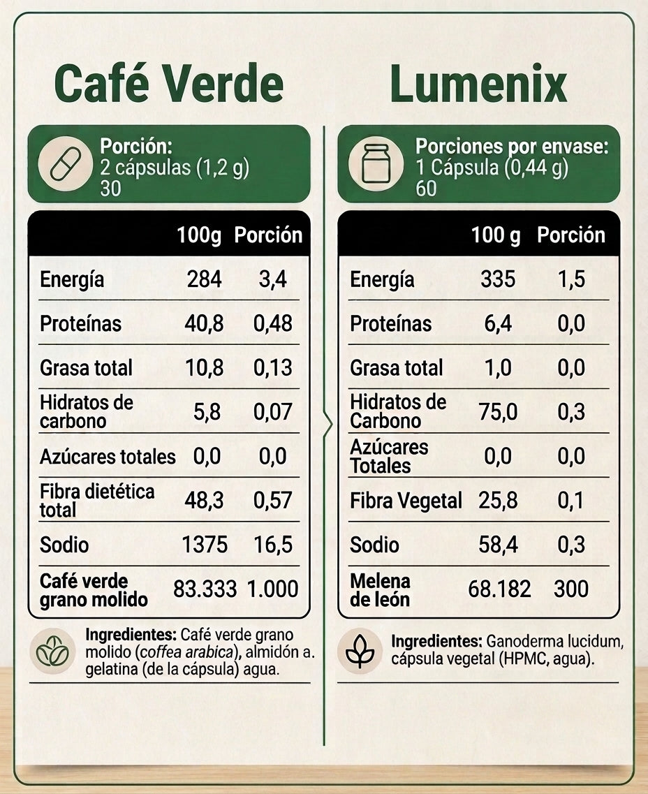 Pack "ENERGÍA"  (Rinde para 2 meses)